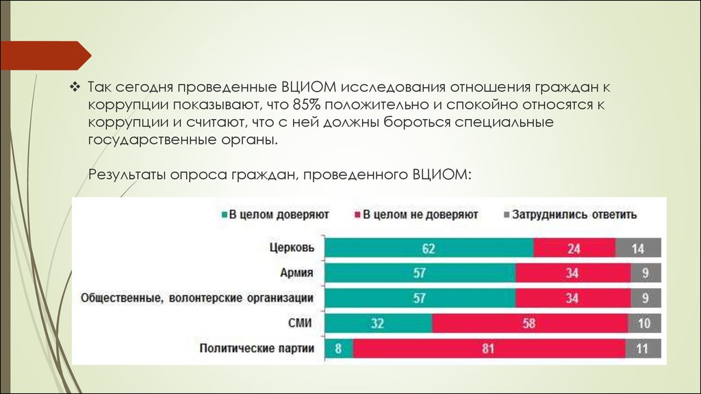 Результаты опроса граждан. Опрос ВЦИОМ. Опрос центра изучения общественного мнения. Результаты проведения опроса граждан. ВЦИОМ коррупция опрос.