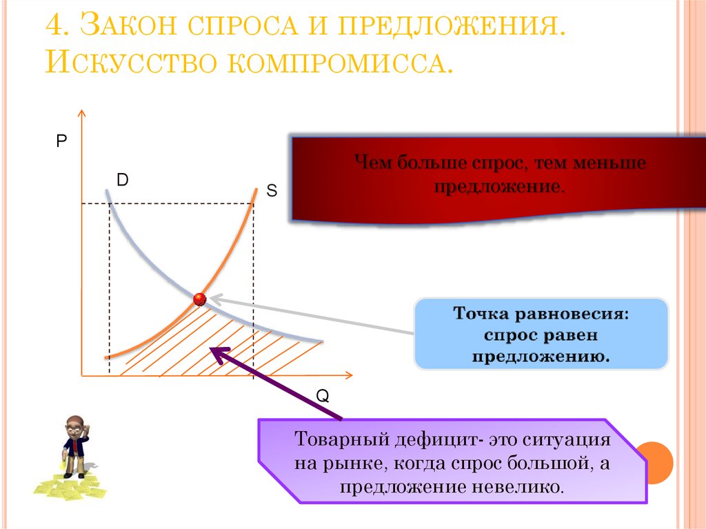 Данные спроса и предложения. Закон спроса и предложения. Закон спроса и закон предложения. Закон спроса и предложения формулировка. Сформулируйте законы спроса и предложения.