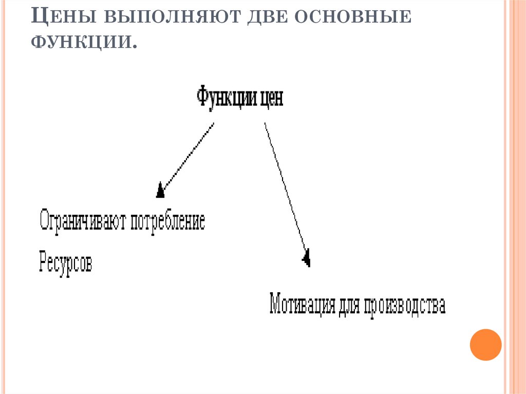 Цены выполняют две основные функции. Цены выполняют несколько функций. Фреоны выполняют две основные функции.