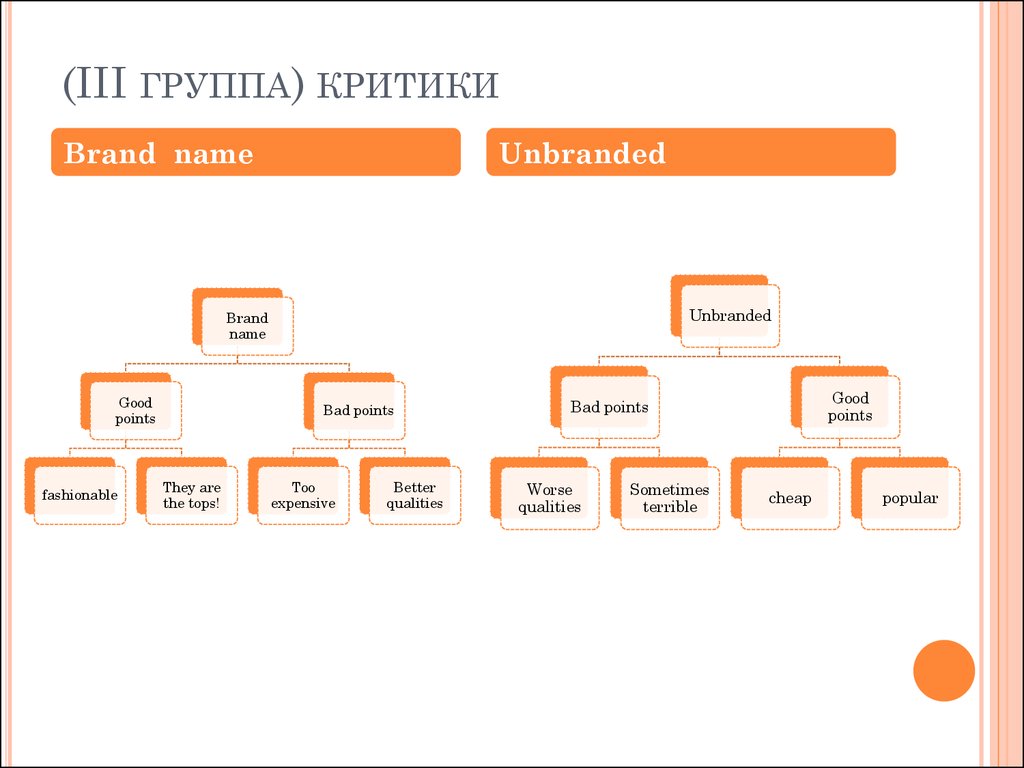 Bad points. Бренд критик. Проекты в Гуд нотес 5.