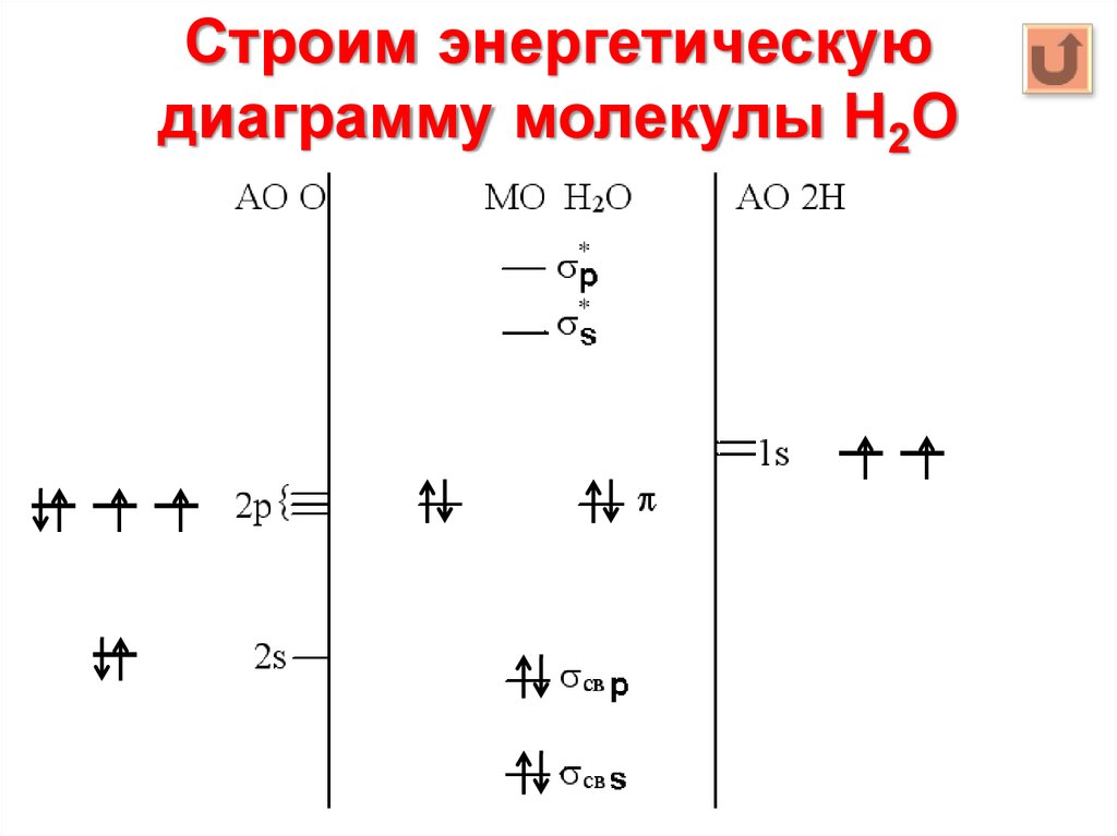 Энергетические диаграммы h2