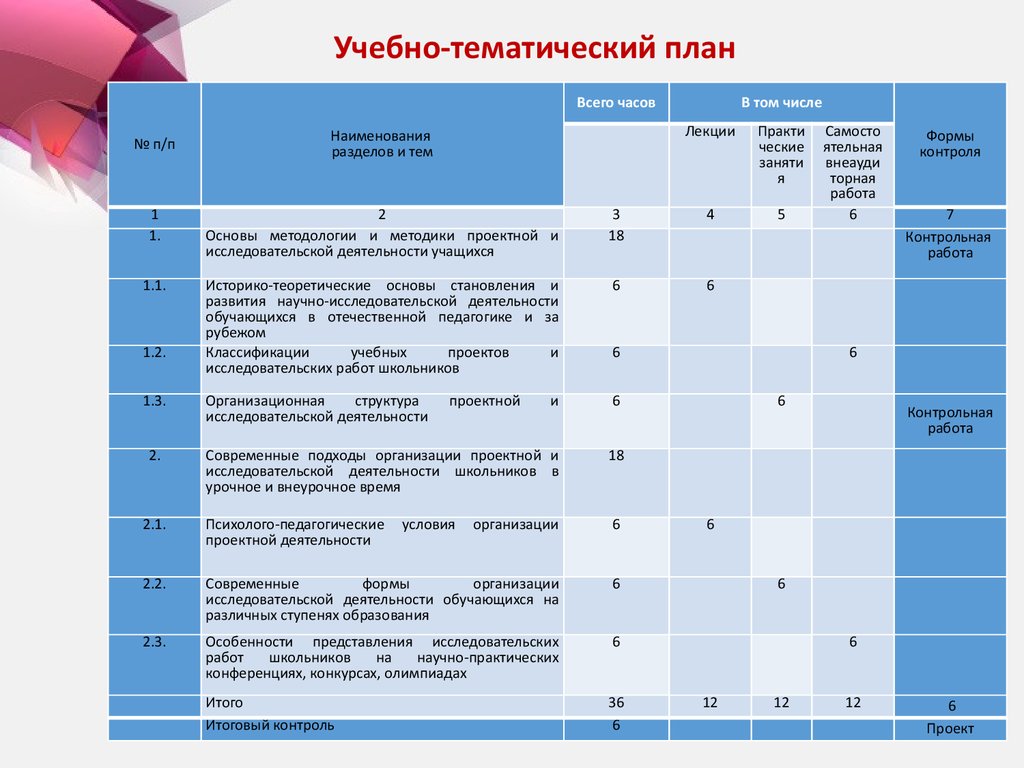 Итоговый проект бизнес