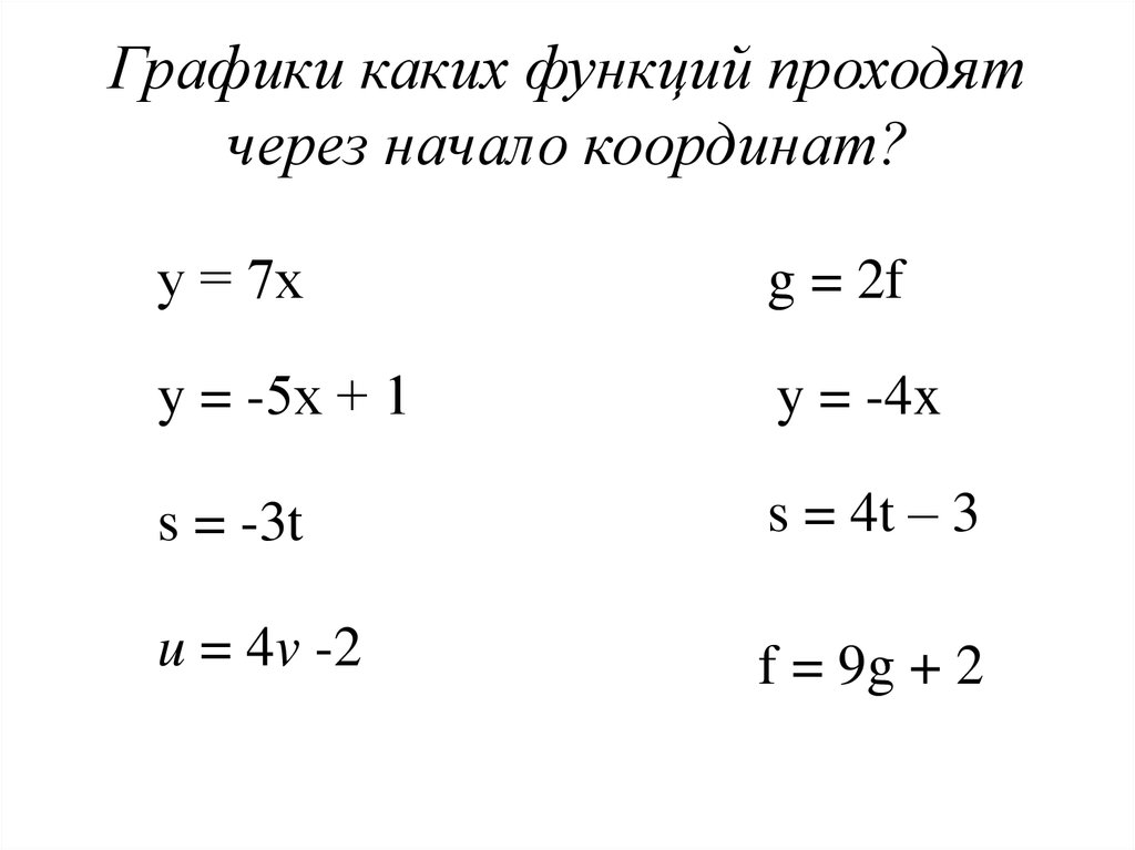 Функция проходит через начало координат. Какая функция проходит через начало координат. Формулы линейных функций через начало координат 0.