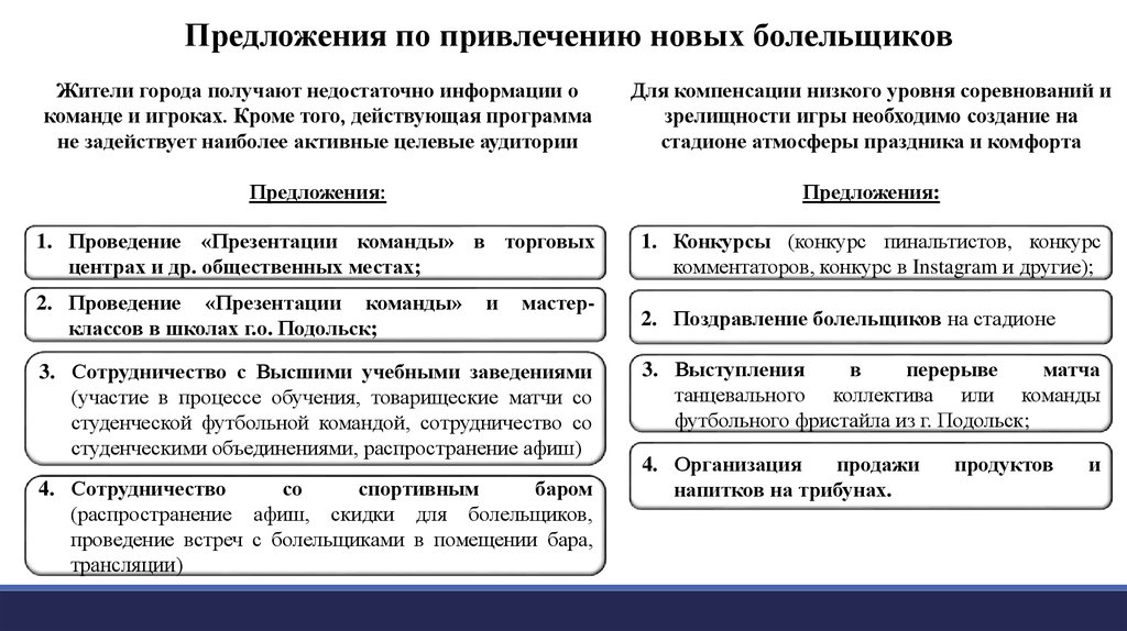 Привлечена предложение. Работа с болельщиками презентация. Приложения предлагать работы. Привлечет на современный русский язык.