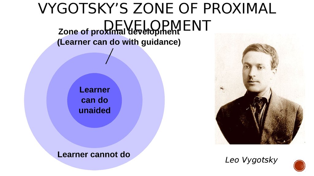 Vygotsky’s zone of proximal development