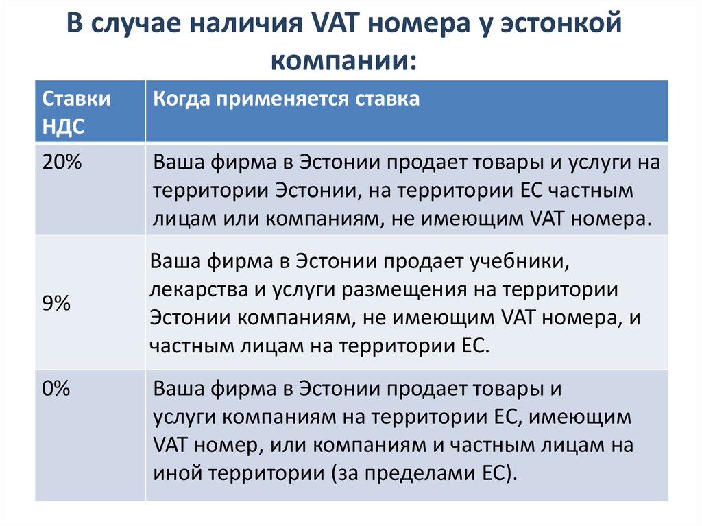 В случае наличия следующих. Налоги в Эстонии. Эстония налоговая. Виды налогов в Эстонии. Система налогообложения Эстония.