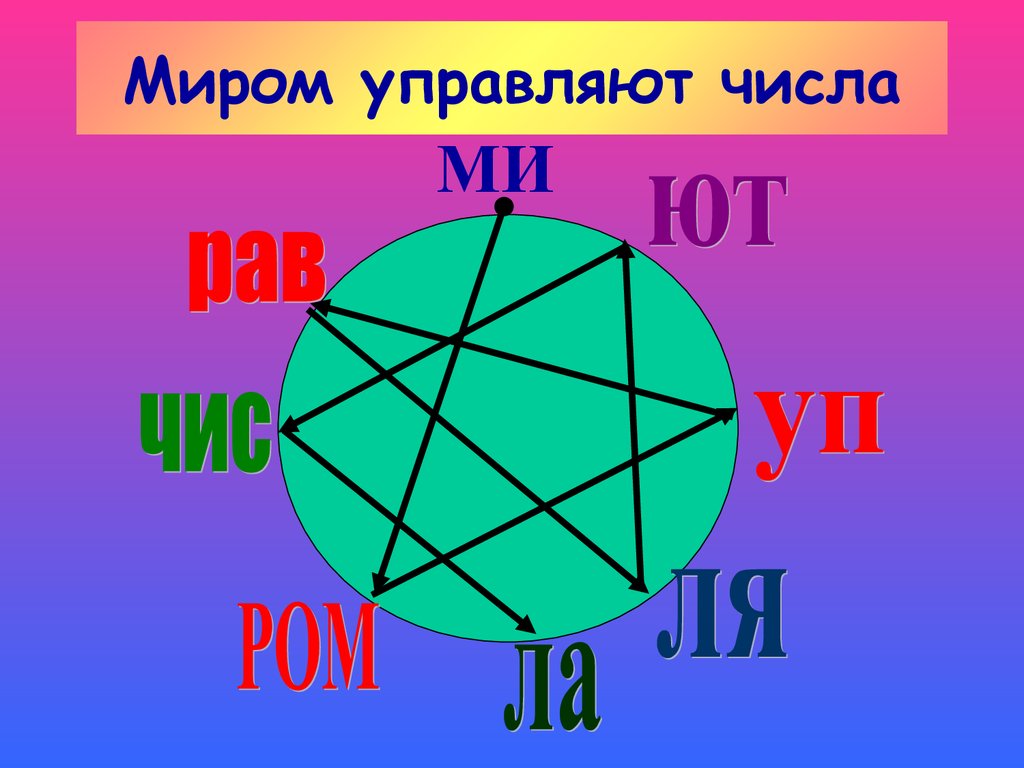 Управляемые числа. Миром управляют числа. Мир чисел. Пифагор числа управляют миром. Цифры правят миром.