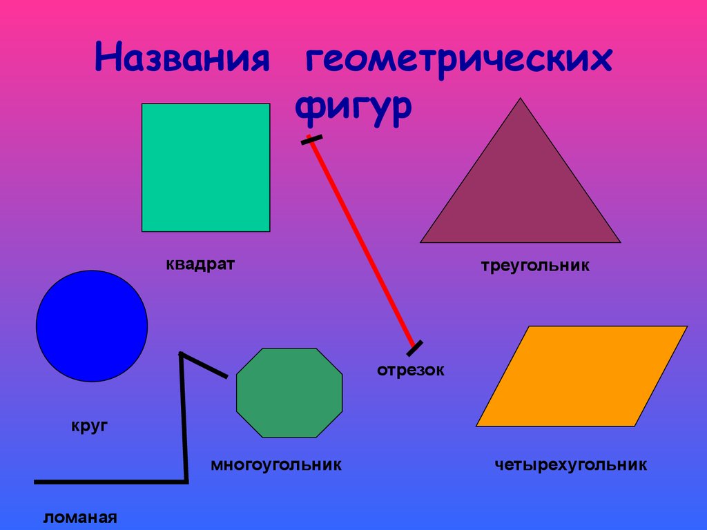 На рисунках изображены треугольники четырехугольники. Геометрические фигуры рисунки и названия. Геометрические фигуры названия. Геометрический фиругы. Плоские геометрические фигуры.