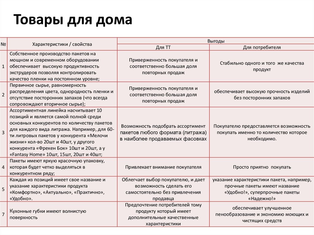 Характеристика дома качества