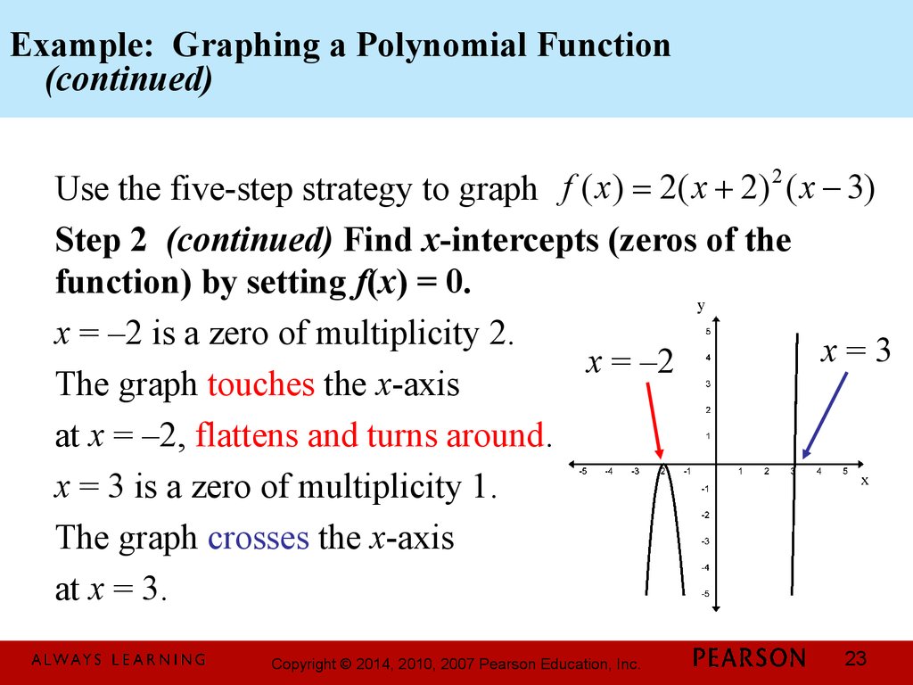 Функция continue. Polynomial function. Functions and their graphs. Linear polynomial. Polynomial function graph.