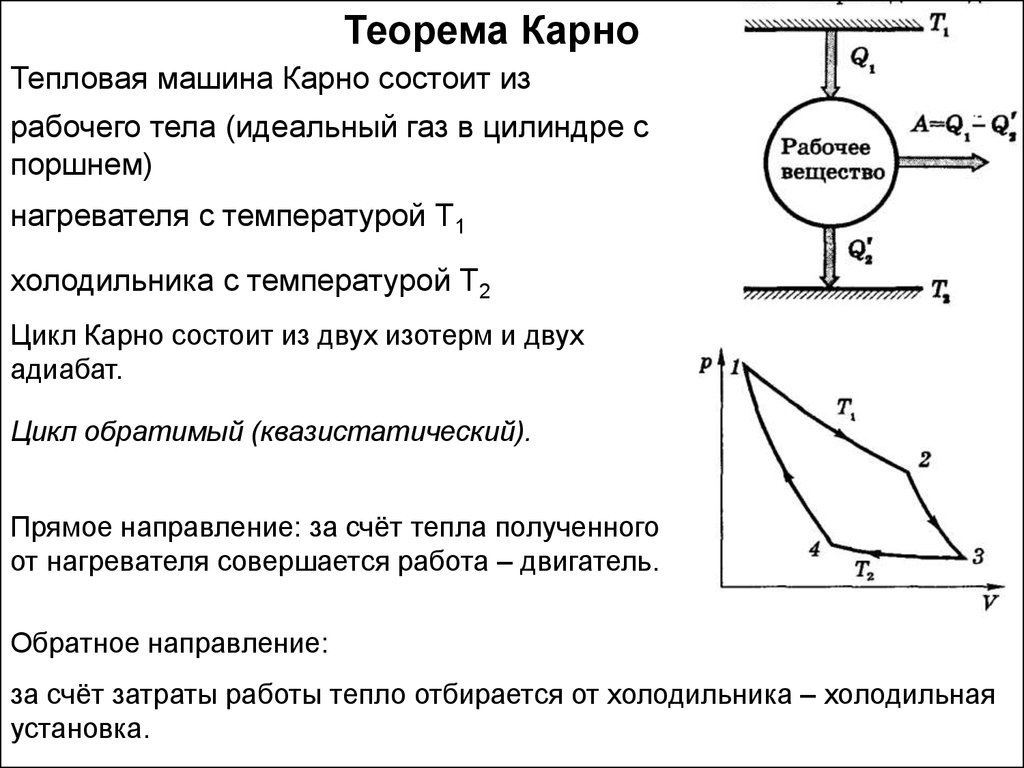 Рабочее тело тепловой машины