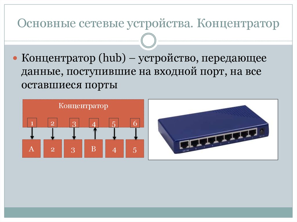 Сетевые устройства презентация