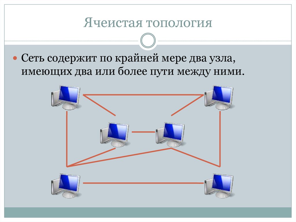 Какая сеть содержит сайты. Локальная сеть ячеистая топология. Неполносвязные топологии сети.