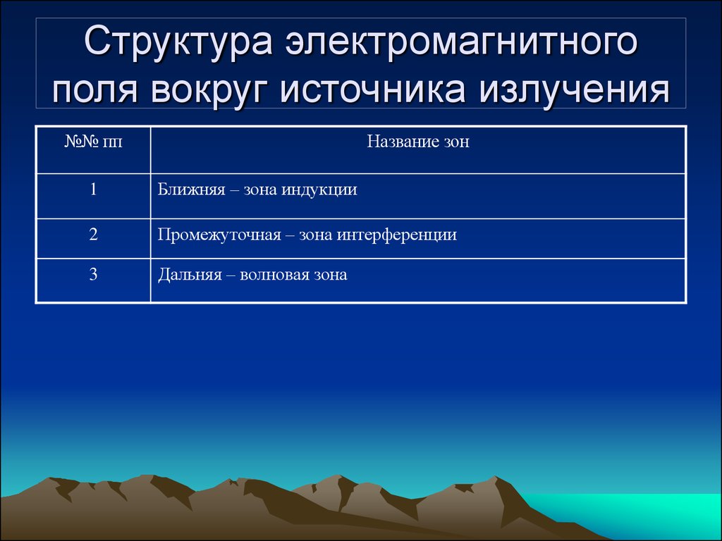 Уровень электромагнитного излучения сбоку и сзади монитора выше чем спереди