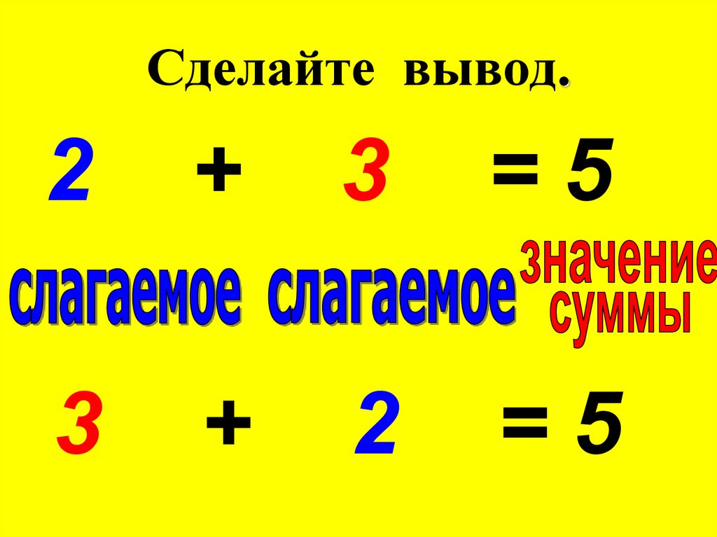 Постоянное слагаемое. Компоненты сложения. Компоненты сложения 1 класс. Компоненты при сложении таблица. Название компонентов при сложении.