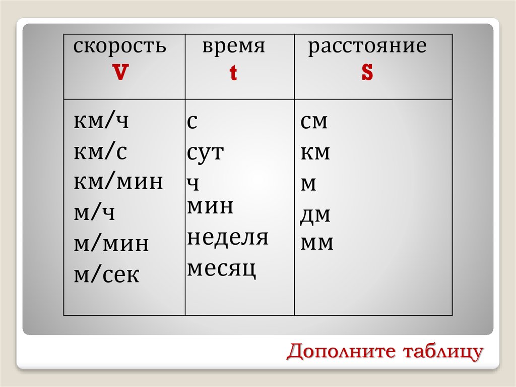 СКМ таблица.