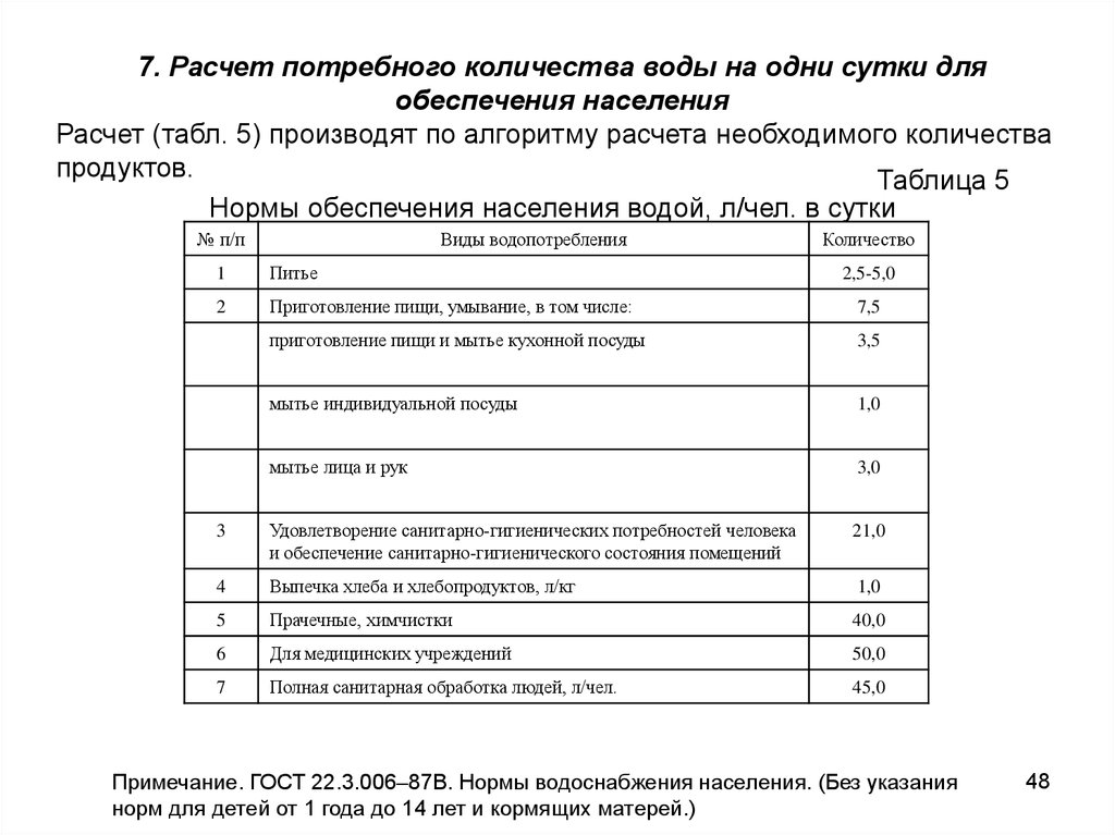 Расчет потребного количества оружия и патронов образец заполнения