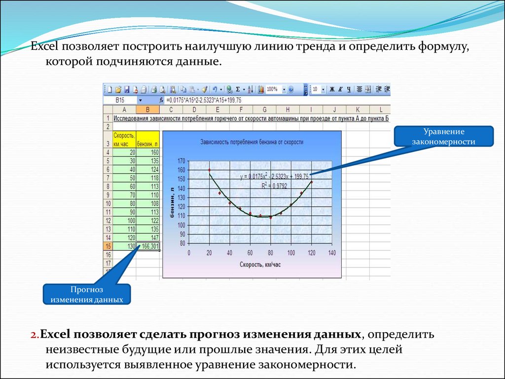 Электронные таблицы ms excel невозможно применить для