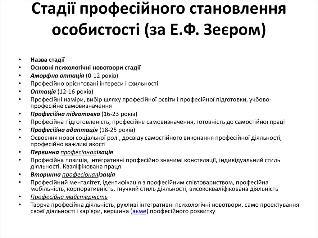 Стадії професійного становлення особистості (за Е.Ф. Зеєром)