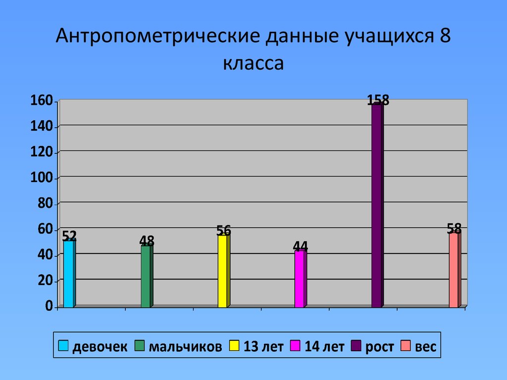 Антропометрическая карта студента