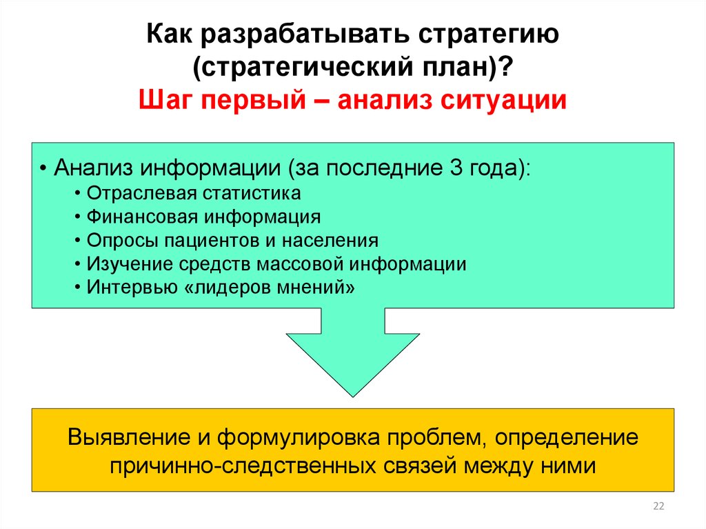 Стратегические планы разрабатываются