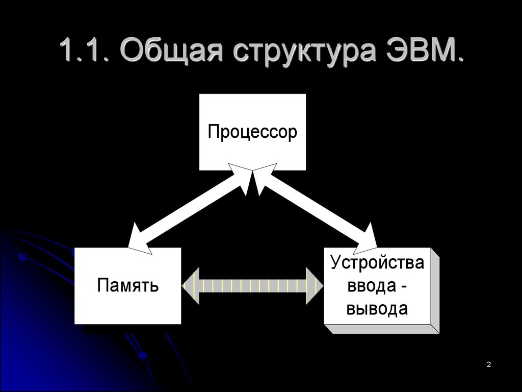 Схема устройства эвм