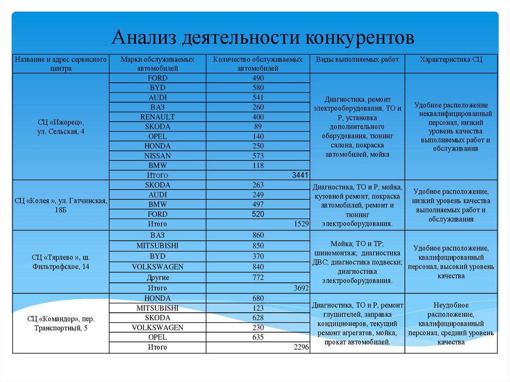 Анализ аналогов в проекте