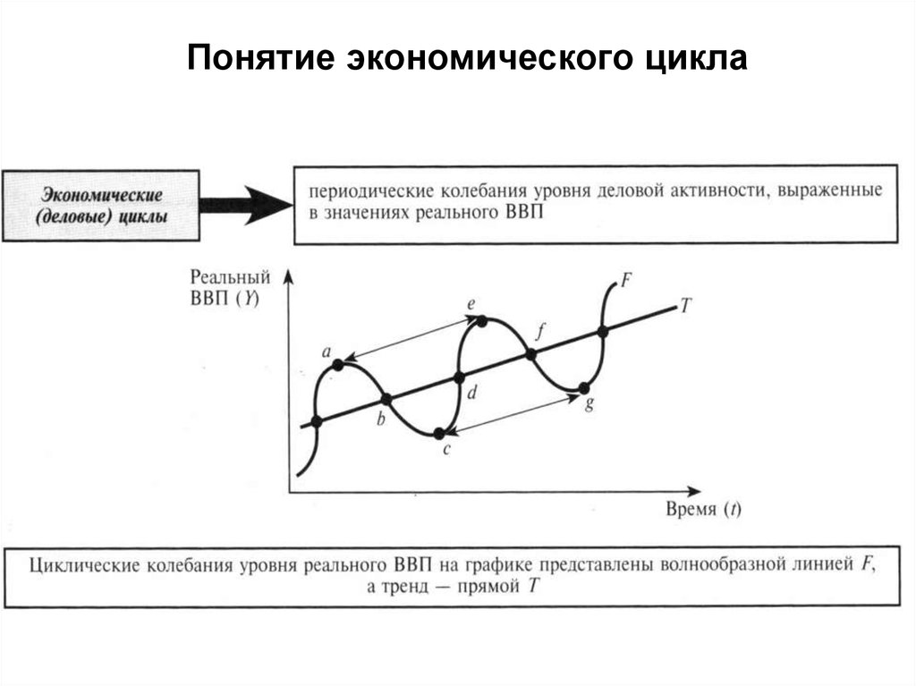 Схема экономических циклов