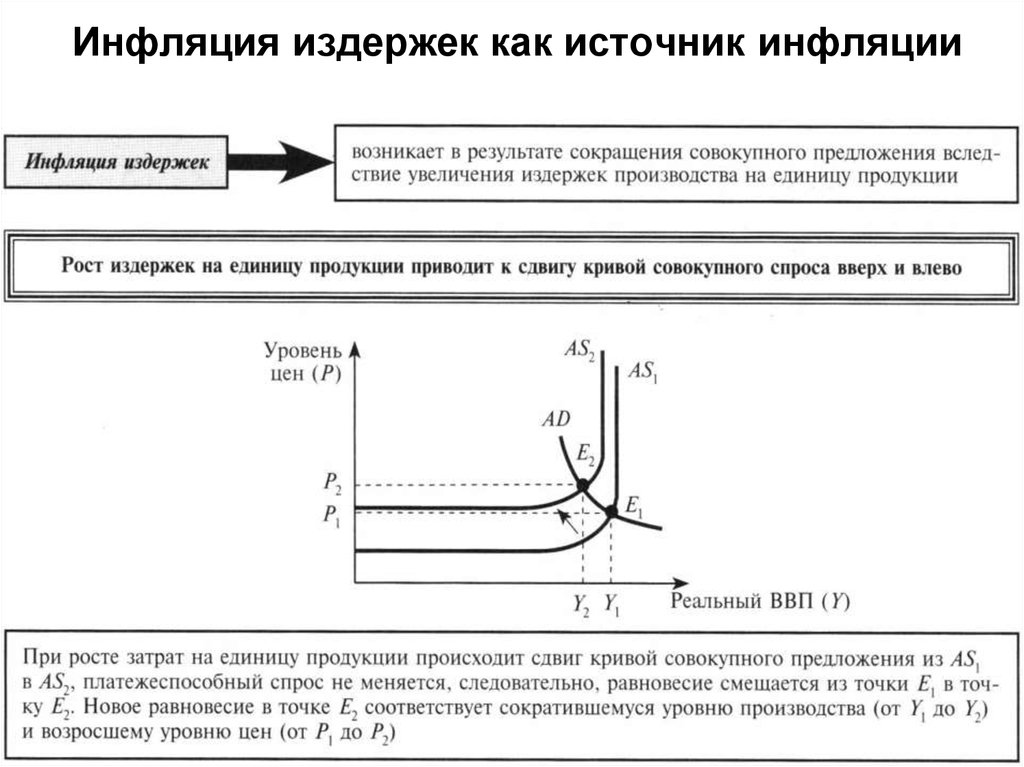 К издержкам инфляции относятся. Причины инфляции - инфляция издержек. Инфляция предложения издержек график. Исходный момент возникновения инфляции издержек. Инфляционный рост издержек.