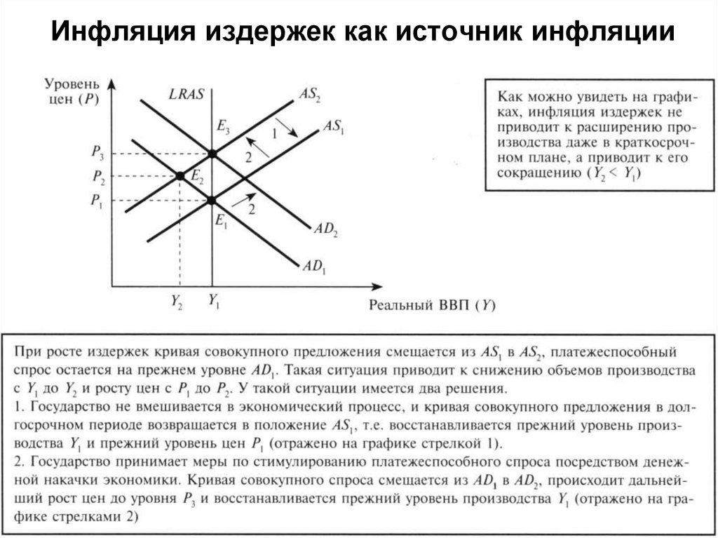 Инфляция издержек. Инфляция спроса и реальный объем производства. Источники инфляции издержек. Инфляция спроса и издержек. Инфляция издержек график.