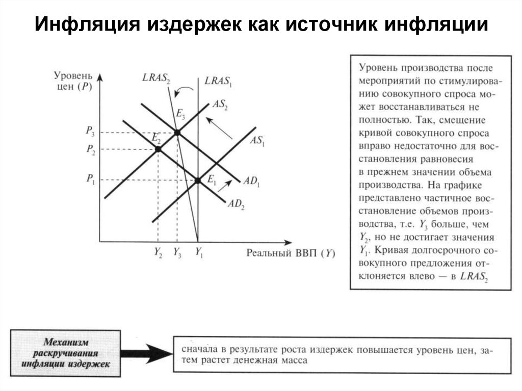 Инфляция издержек это