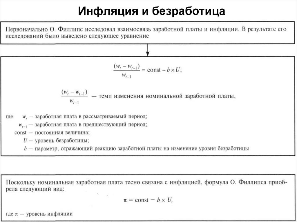 Макроэкономическая нестабильность безработица и инфляция презентация