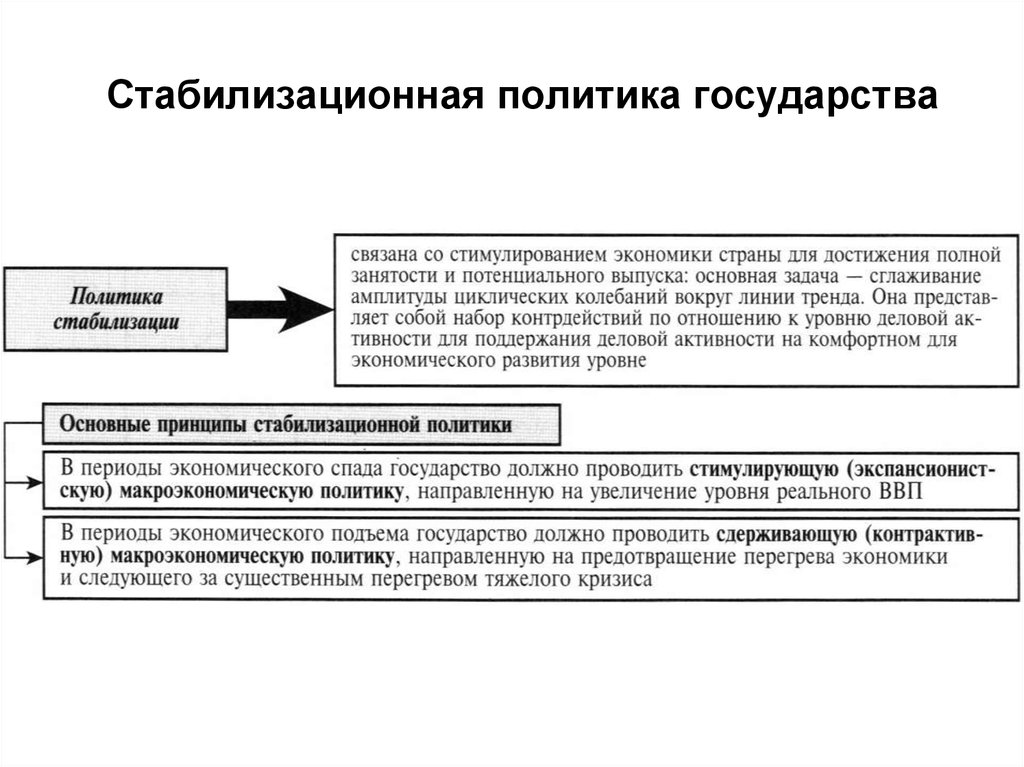 Проводимая политика это. Стабилизационная политика государства в экономике. Политика экономической стабилизации. Основные цели государственной политики стабилизации и развития. Стабилизационная финансовая политика.