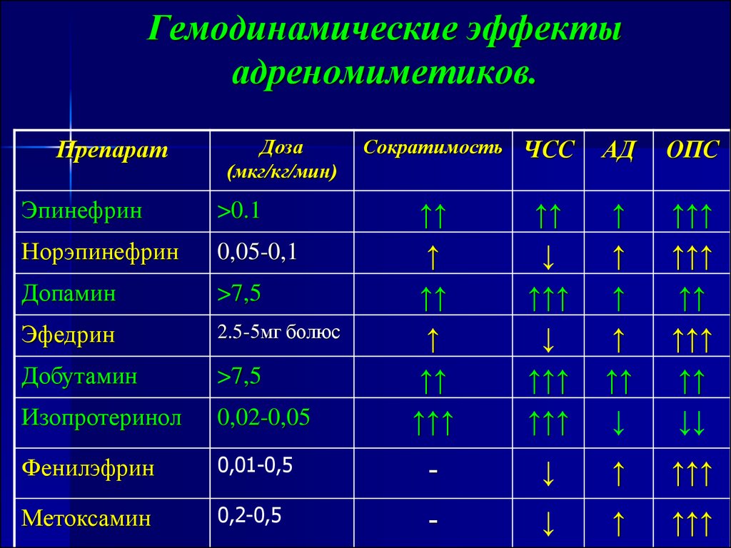 Альфа 2 режимы работы