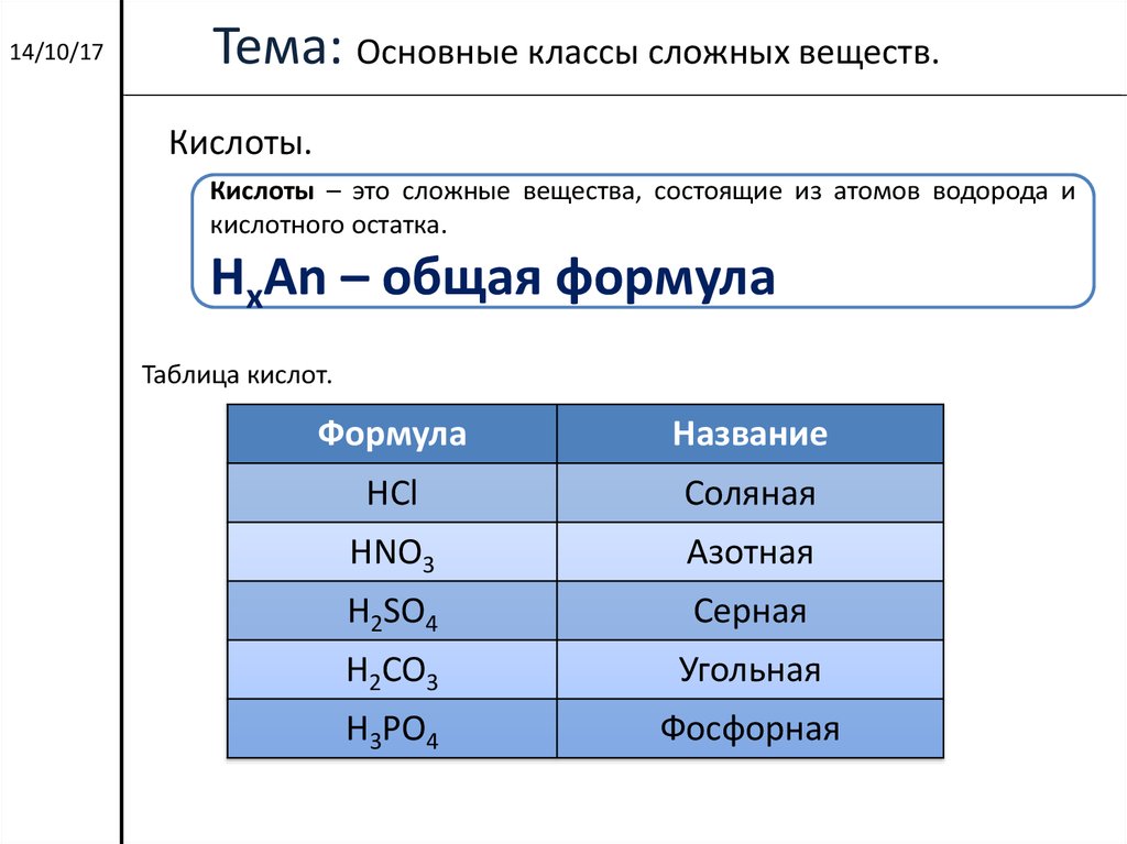 Тема классы неорганических соединений