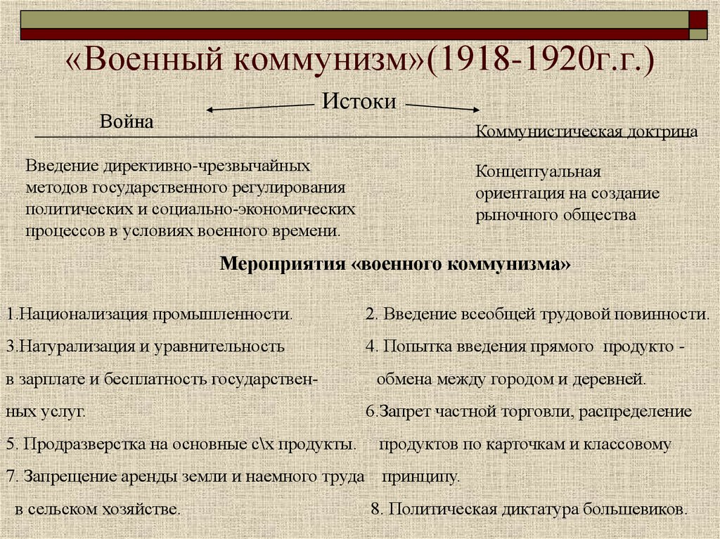 Проявлениям политики военного коммунизма относится