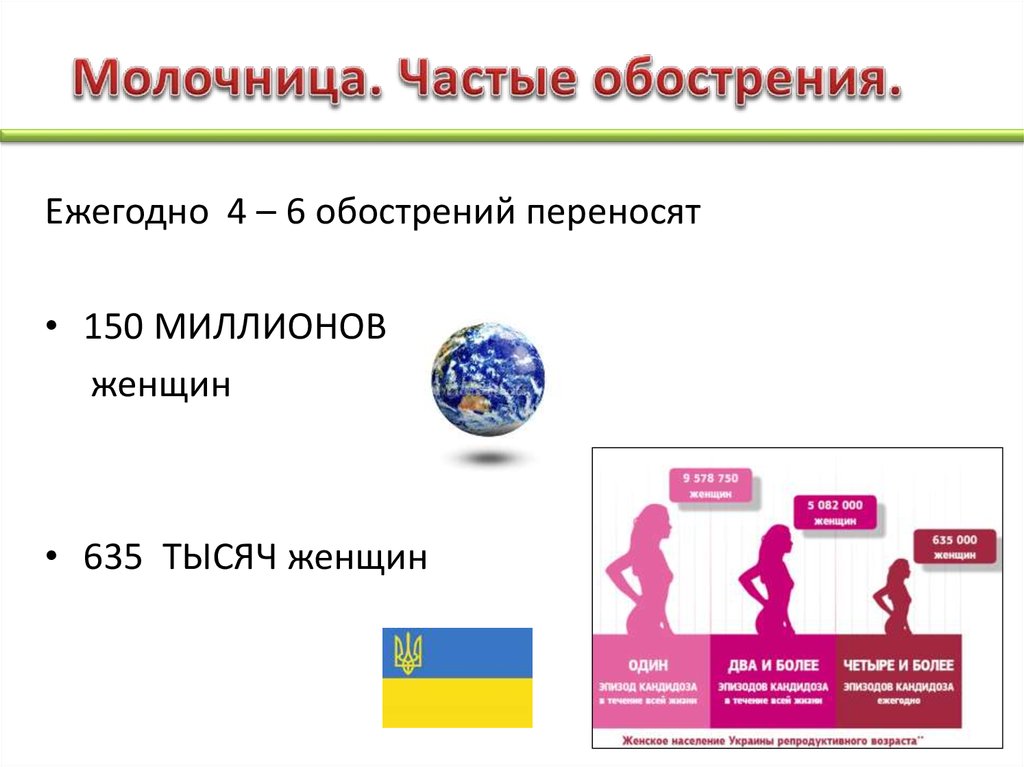 Молочница. Частые обострения.