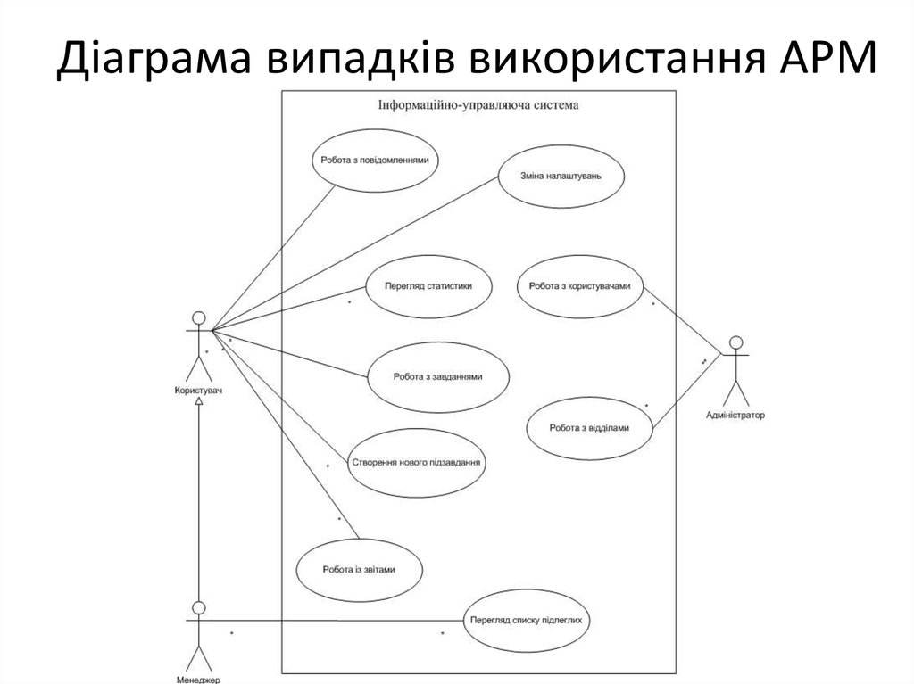 Діаграма випадків використання АРМ