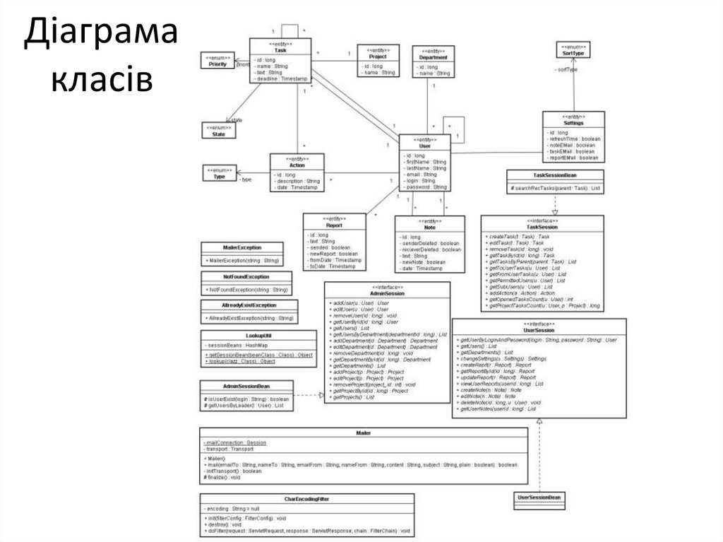 Діаграма класів