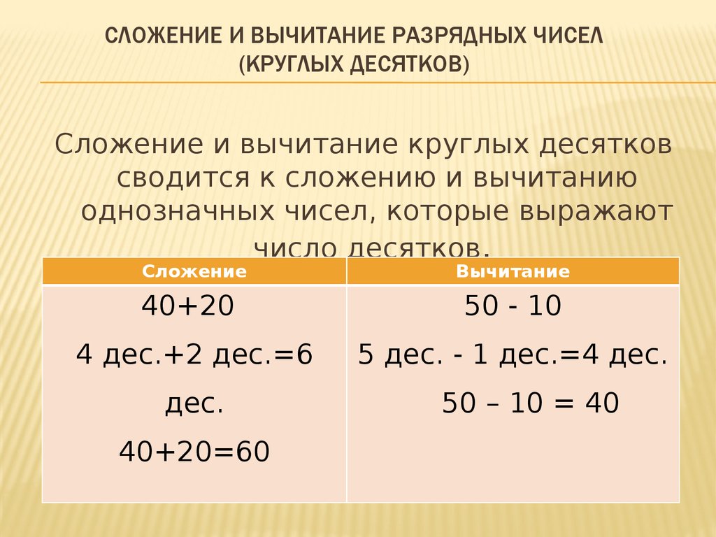 Сложенные числа. Сложение круглых десятков 2 класс. Вычитание из круглых десятков двузначных чисел.