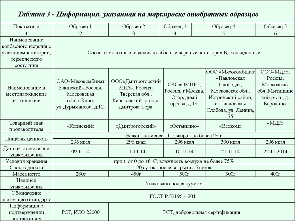 Анализ маркировки. Анализ маркировки товаров таблица. Анализ информации на маркировке товаров таблица. Анализ маркировки пример.