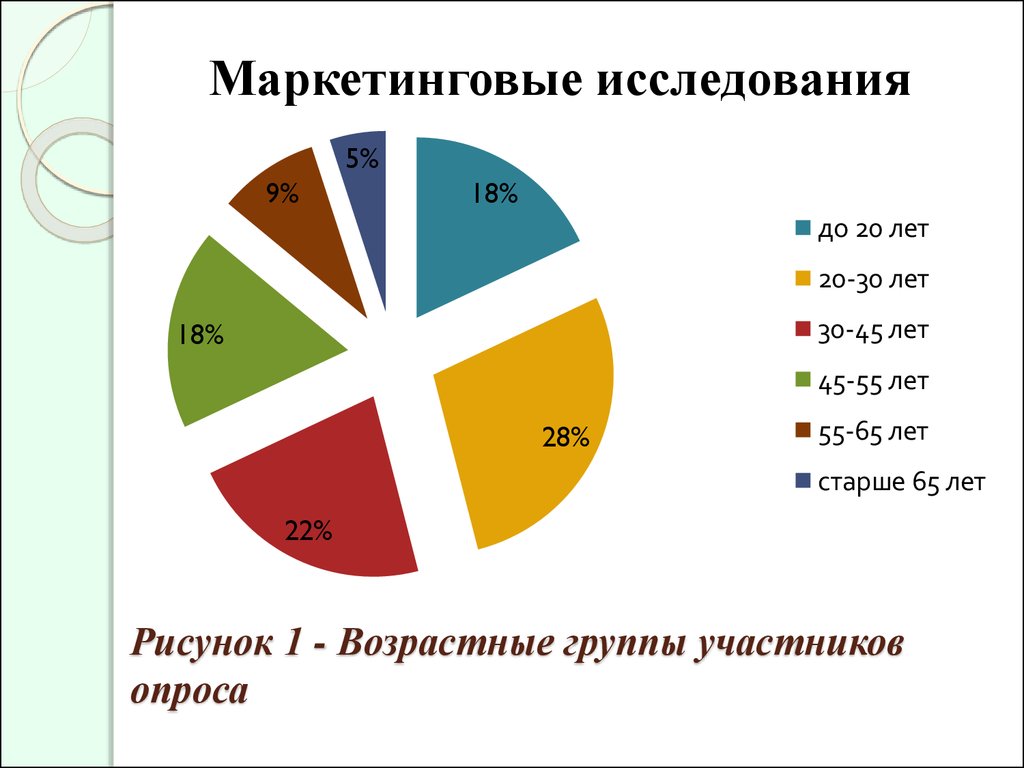 Участники опроса