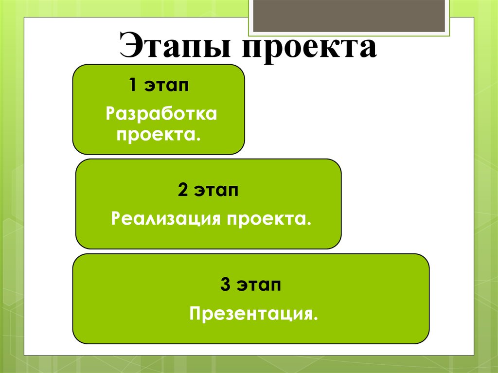 Этапы проекта. Этапы проекта презентация.