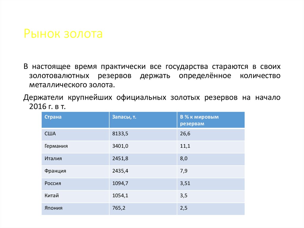 Рынок золота презентация