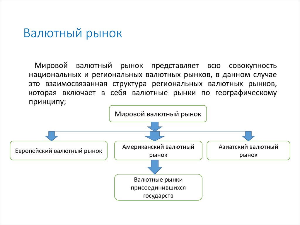 Открытый валютный рынок