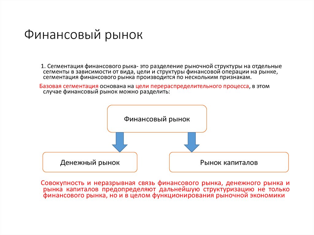 Функции финансового рынка