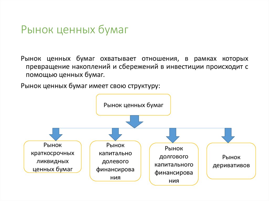 Организация ценными бумагами. Рынок ценных бумаг это кратко и понятно. Рынок ценных бумаг примеры компаний. Организационный рынок ценных бумаг. Рынок ценных бумаг экономика кратко.