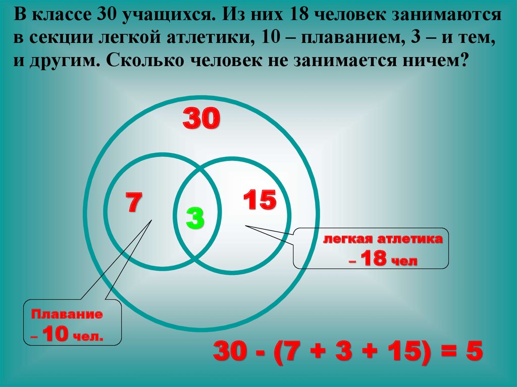 В классе 25 учеников с помощью круговой диаграммы выясните сколько в классе мальчиков 36 девочек