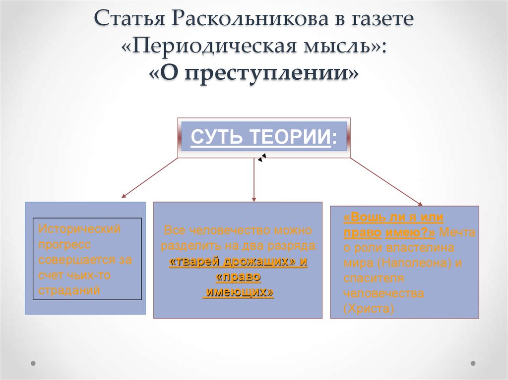 Статья раскольникова. Название статьи Раскольникова. Суть статьи Раскольникова. Анализ статьи Раскольникова о преступлении.