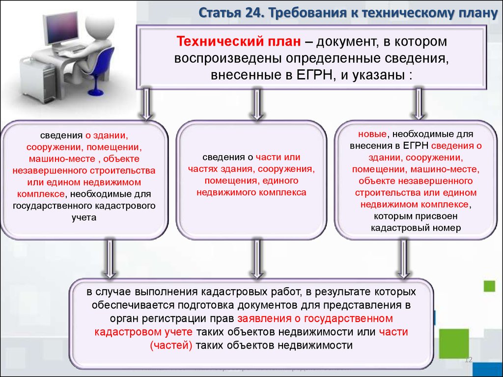 Общие требования работы с документами. Порядок подготовки технического плана. Требования к техническому плану. Документы необходимые для подготовки технического плана. Технический план презентация.